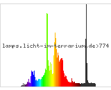 Full Spectrum