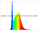 Full Spectrum