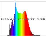 Full Spectrum