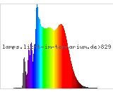Full Spectrum
