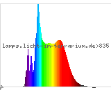 Full Spectrum
