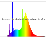 Full Spectrum