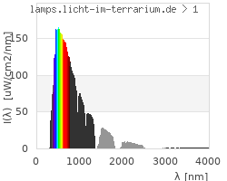 Full Spectrum