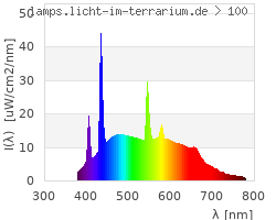 Full Spectrum