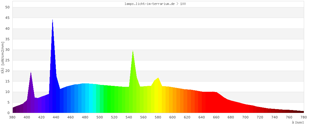 Full Spectrum