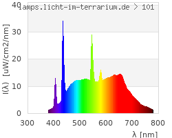 Full Spectrum