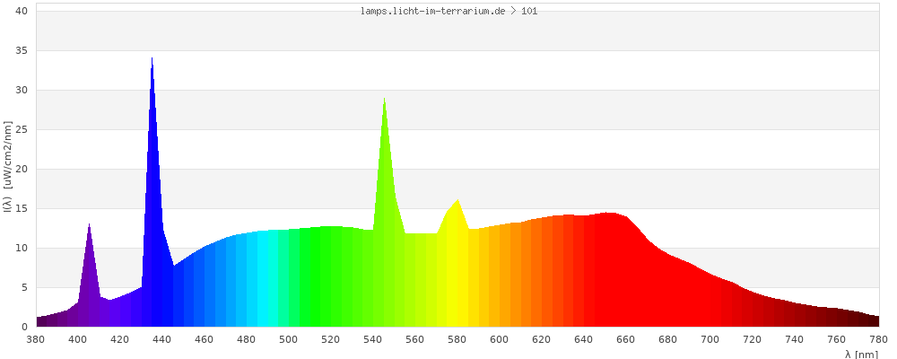 Full Spectrum