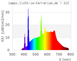 Full Spectrum