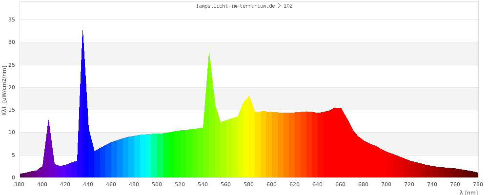 Full Spectrum