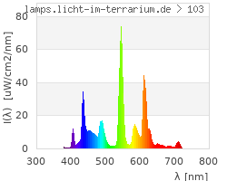 Full Spectrum