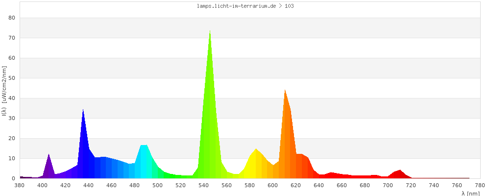 Full Spectrum