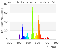 Full Spectrum