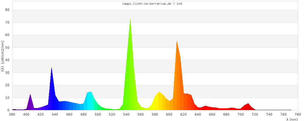 Full Spectrum