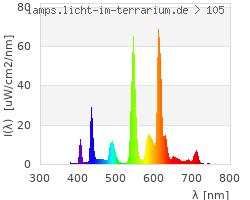 Full Spectrum