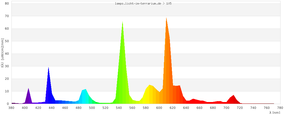 Full Spectrum