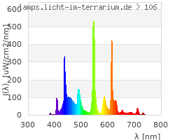 Full Spectrum