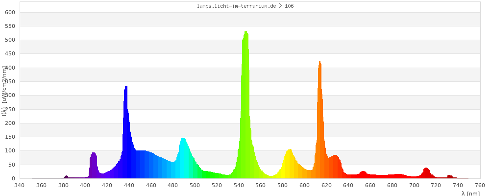 Full Spectrum