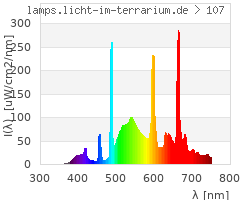 Full Spectrum