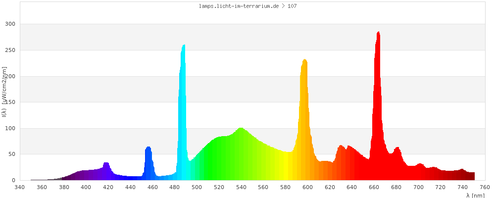 Full Spectrum