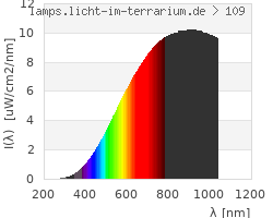 Full Spectrum