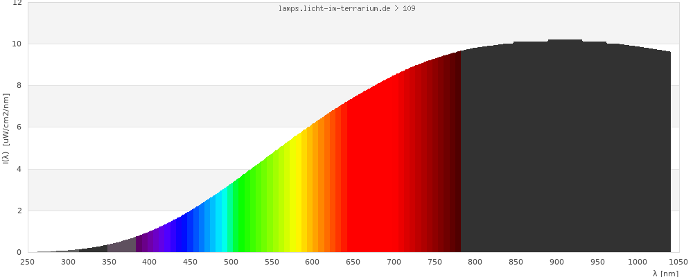 Full Spectrum