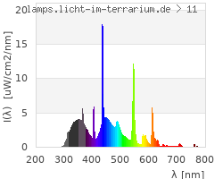 Full Spectrum