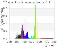 Full Spectrum