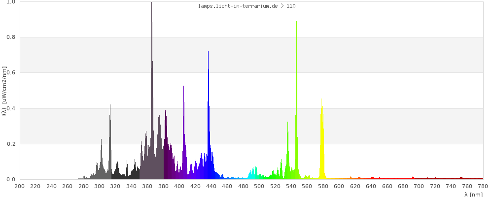 Full Spectrum