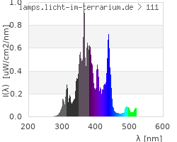 Full Spectrum