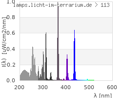 Full Spectrum