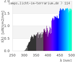 Full Spectrum