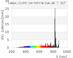 Full Spectrum