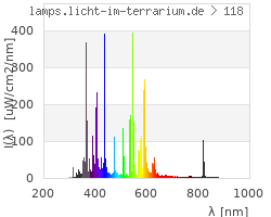 Full Spectrum