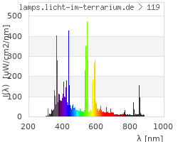 Full Spectrum