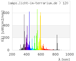 Full Spectrum