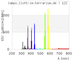 Full Spectrum