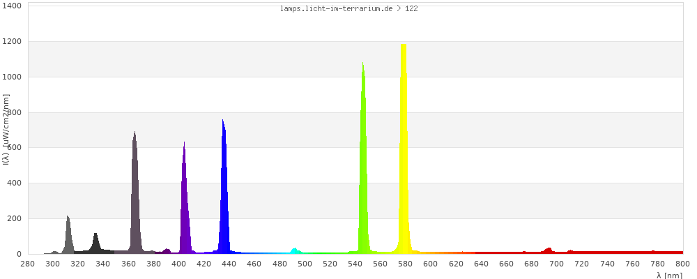 Full Spectrum