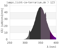 Full Spectrum