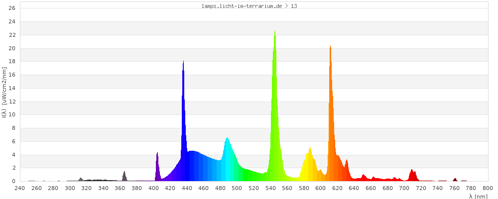 Full Spectrum