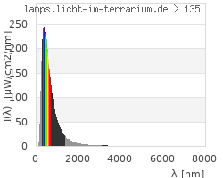 Full Spectrum