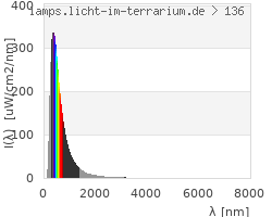 Full Spectrum