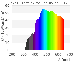 Full Spectrum