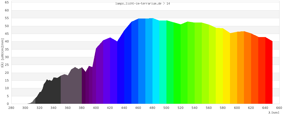 Full Spectrum