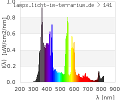 Full Spectrum