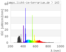 Full Spectrum