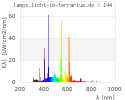 Full Spectrum