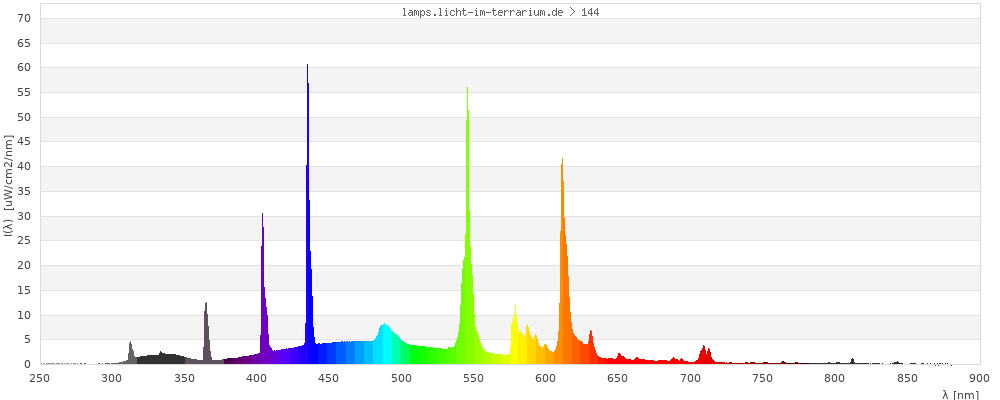 Full Spectrum