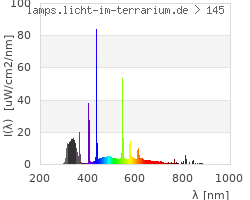 Full Spectrum