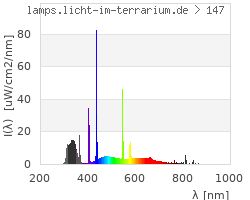 Full Spectrum