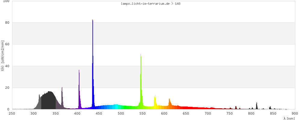 Full Spectrum